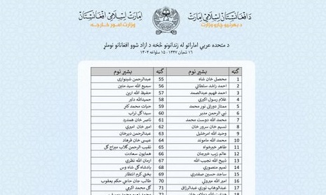 108 Afghans released from UAE jails